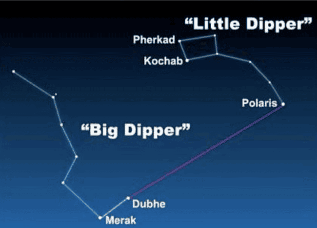 Purpose of constellations