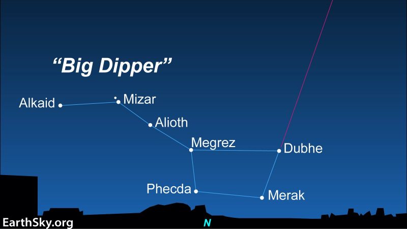best constellations for beginners