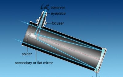How to Clean Telescope Mirrors Safely Without Damaging Them