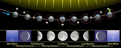  best time to go stargazing