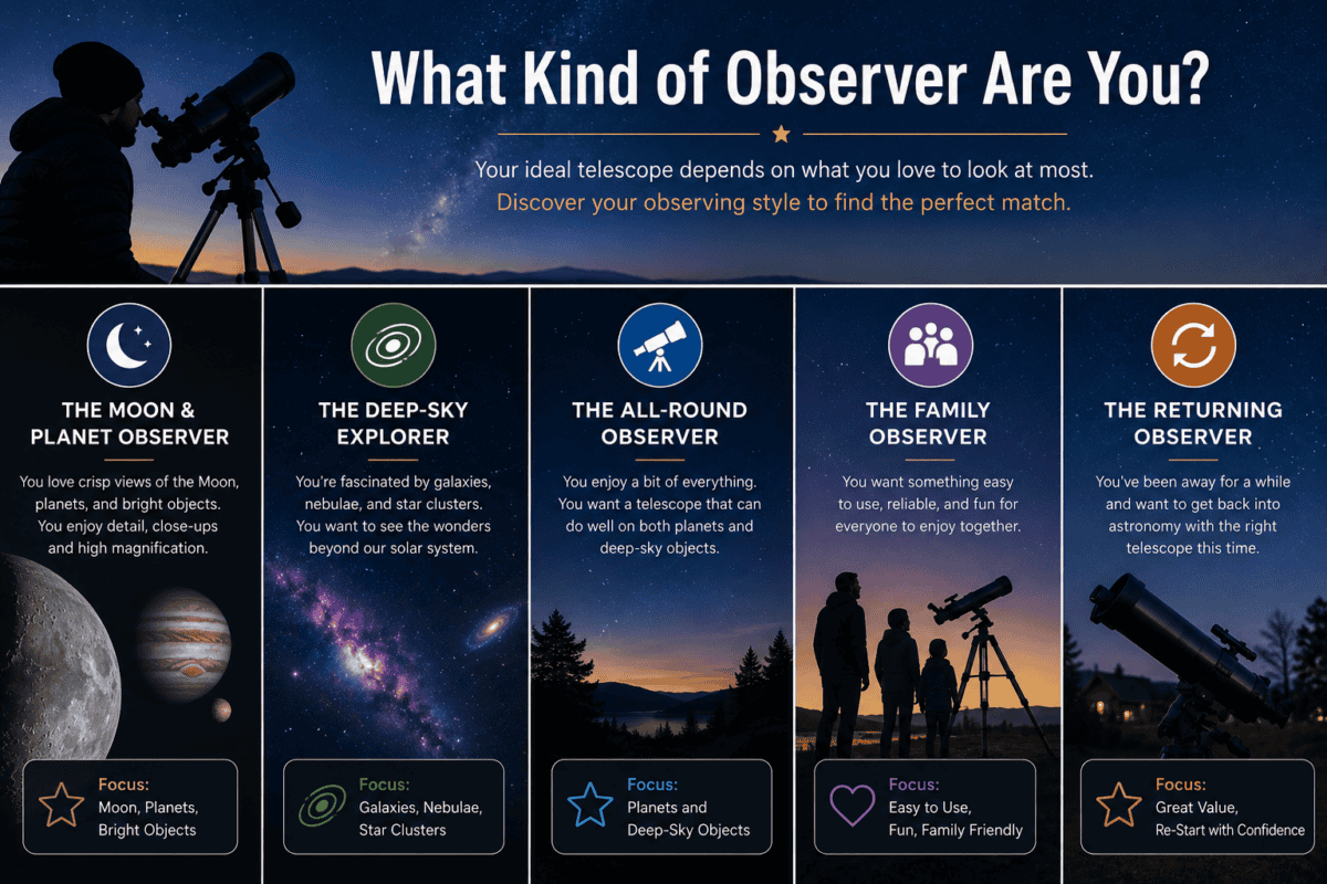 How to Choose a Telescope