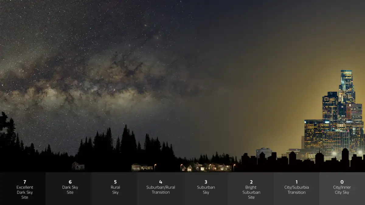 Milky Way photos